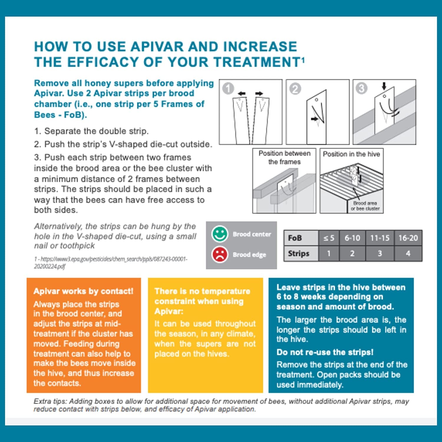 Apivar Varroa Mite Treatment with Easy Rip Strips for Managing Mites on Honey Bees (4 Pack)
